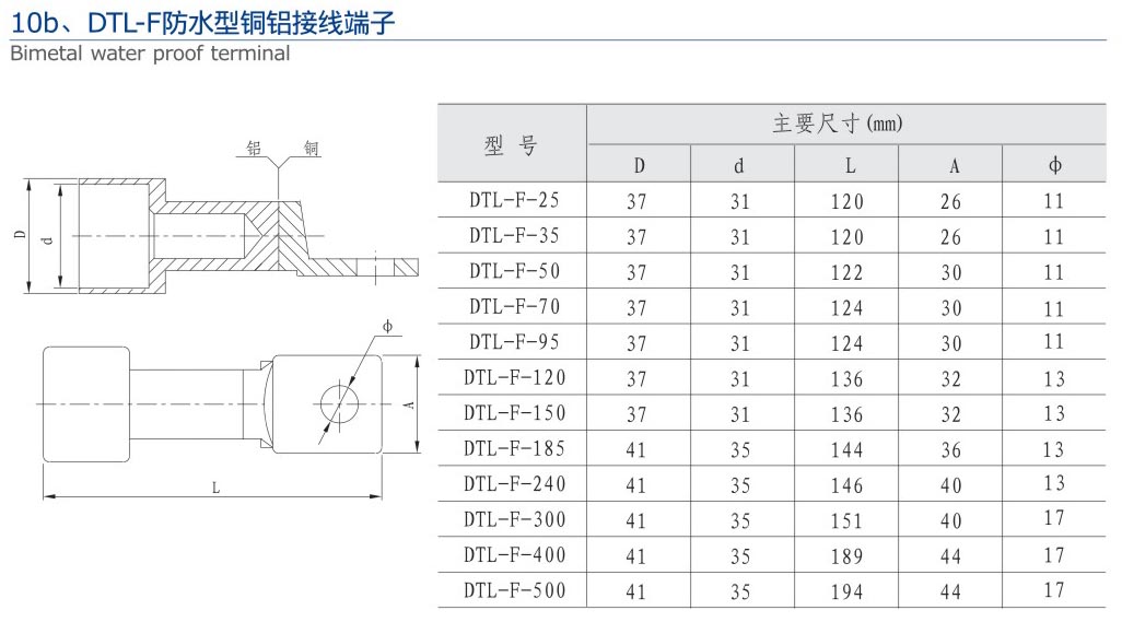 15-2無縮略 10b、DTL-F防水型銅鋁接線端子.jpg