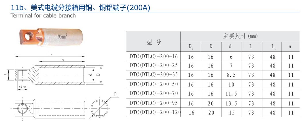 17-2 11b、美式電纜分接箱用銅、銅鋁端子（200A）.jpg