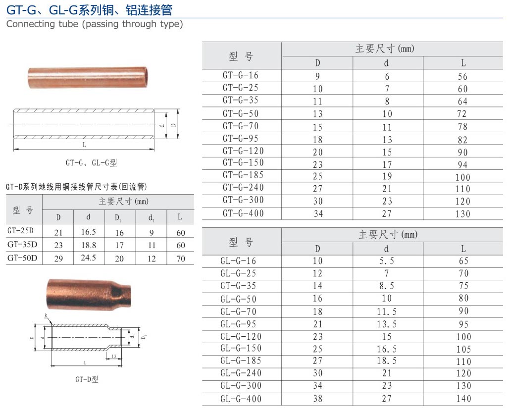 21-2 GT-G、GL-G系列銅、鋁連接管.jpg