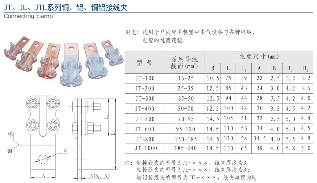 22-2 JT、JL、JTL系列銅、鋁、銅鋁接線夾.jpg