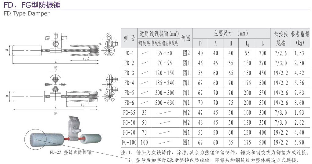 1-2 FD-FG型防震錘-232.jpg